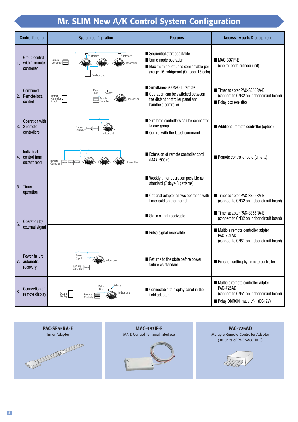 mitsubishi electric mr slim remote control manual