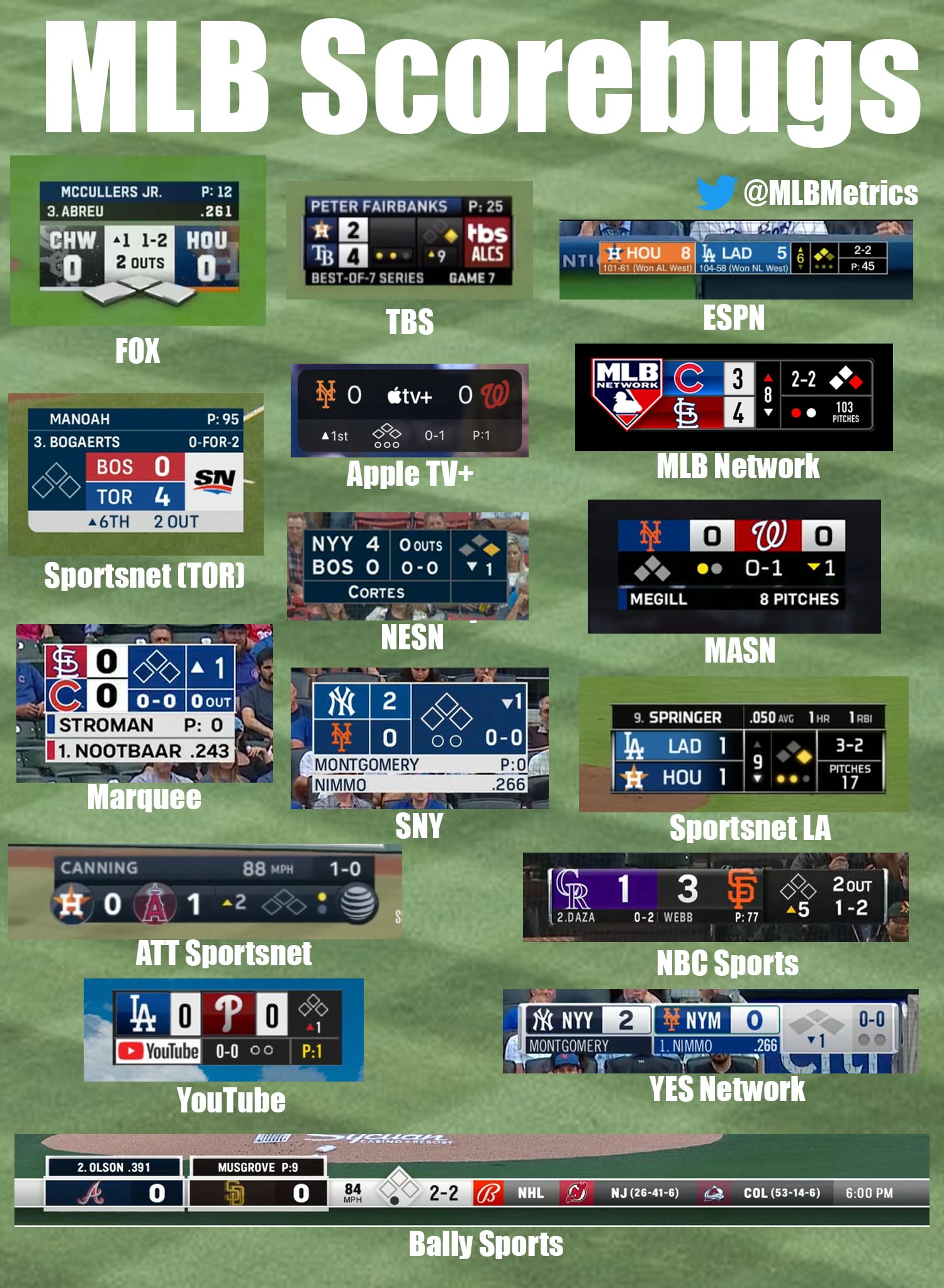 mlb scoreboard