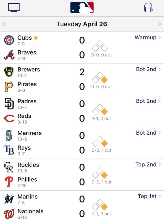 mlb scores today