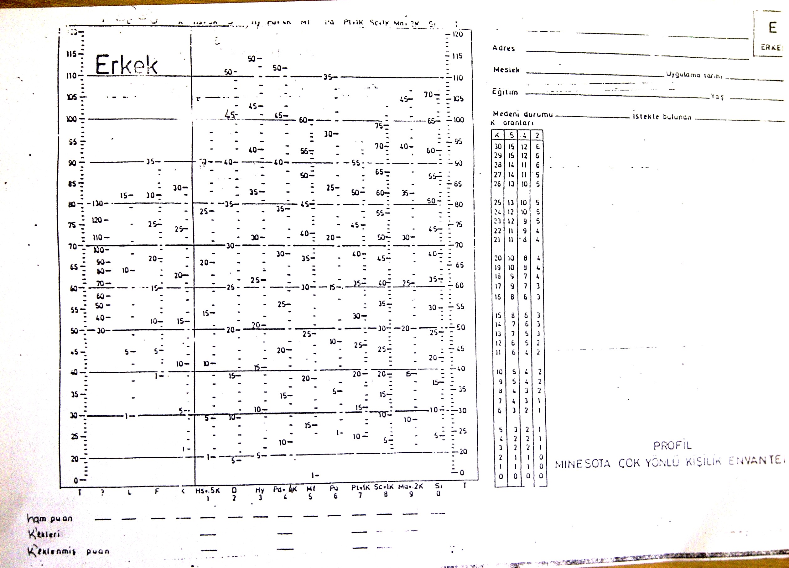 mmpı test cevap anahtarı