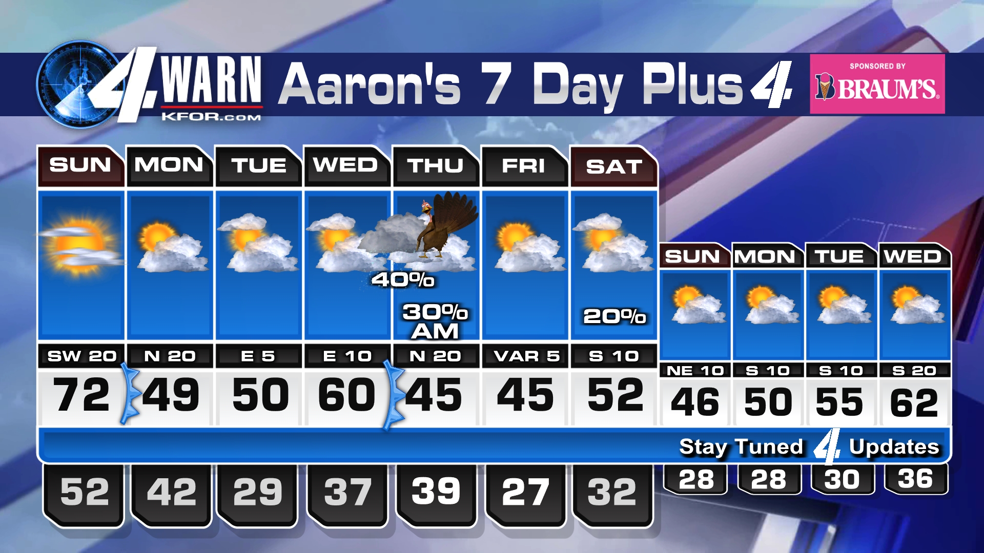 moore ok weather forecast