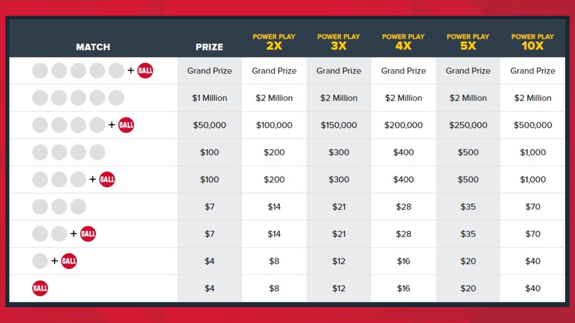 most commonly picked lotto numbers