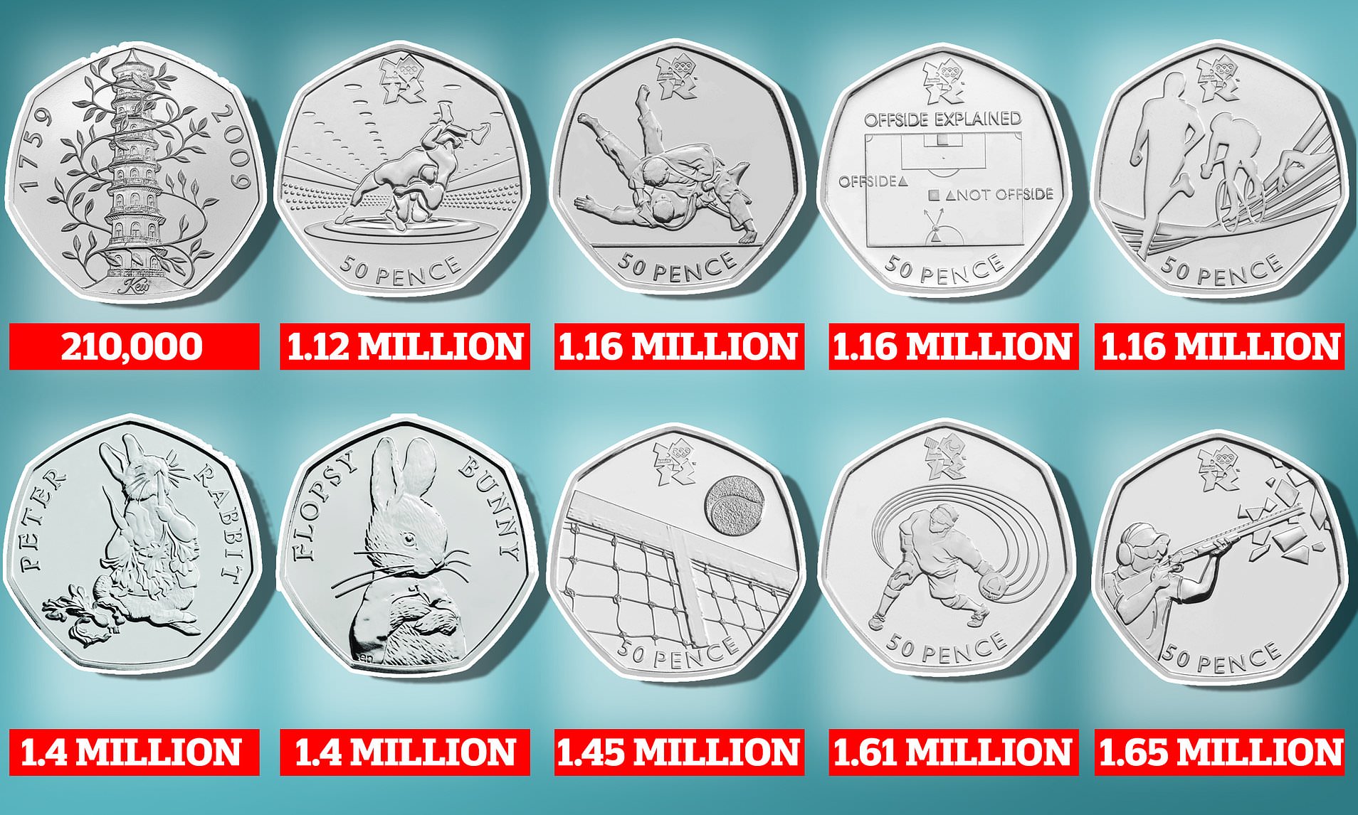 most valuable 50 pence coins