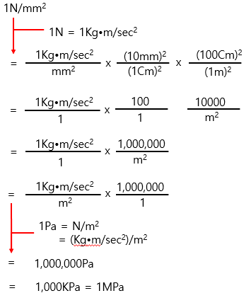 mpa in n mm2