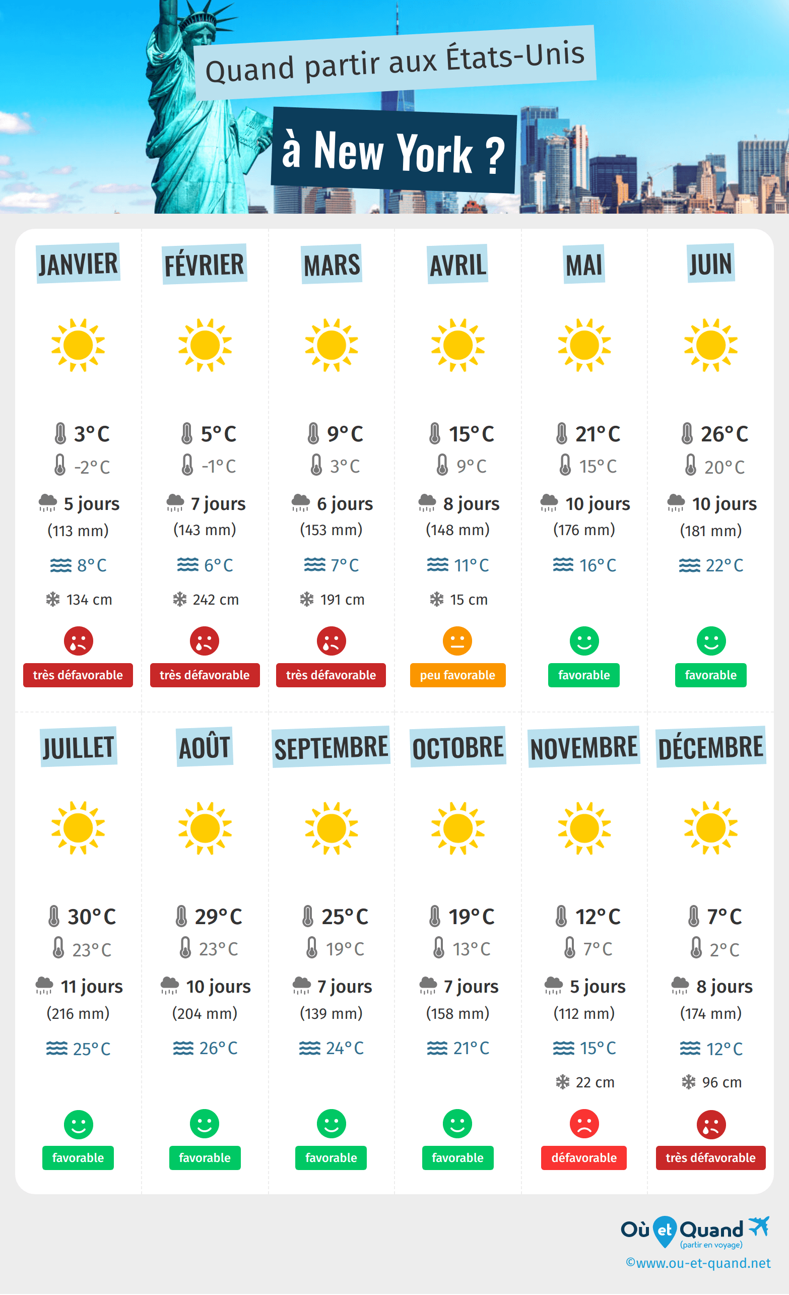 météo new york 14 jours