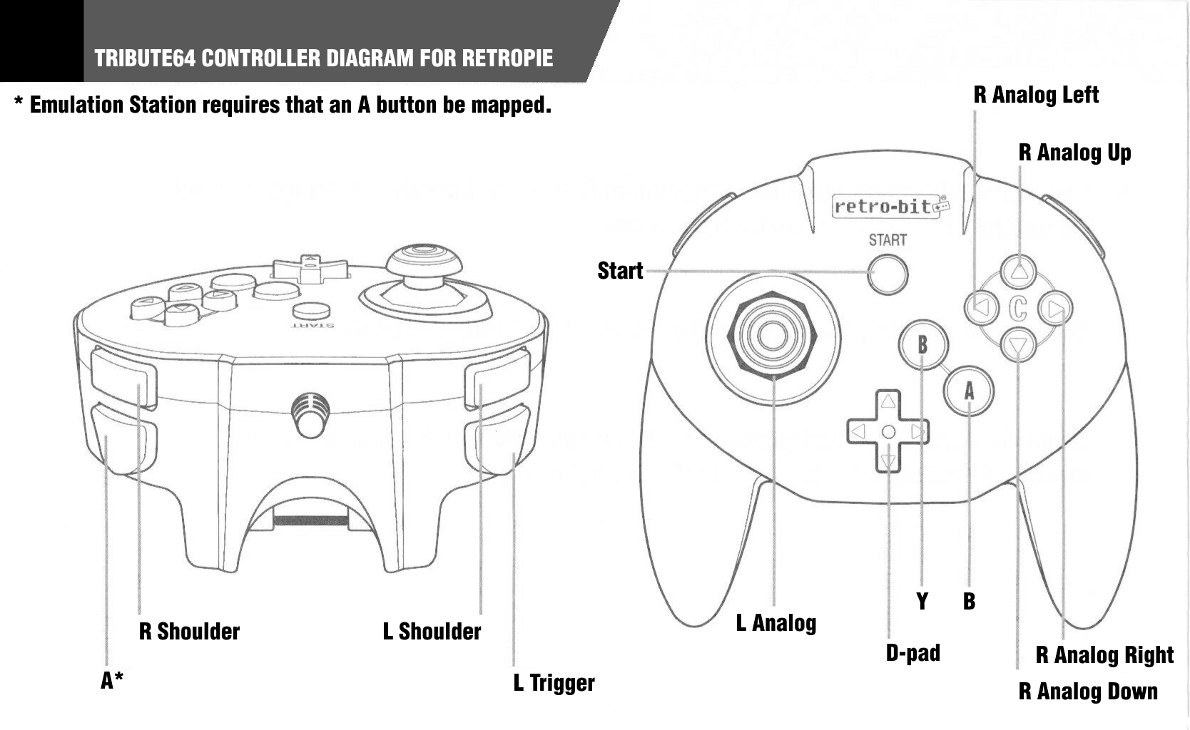 n64 controller on retropie