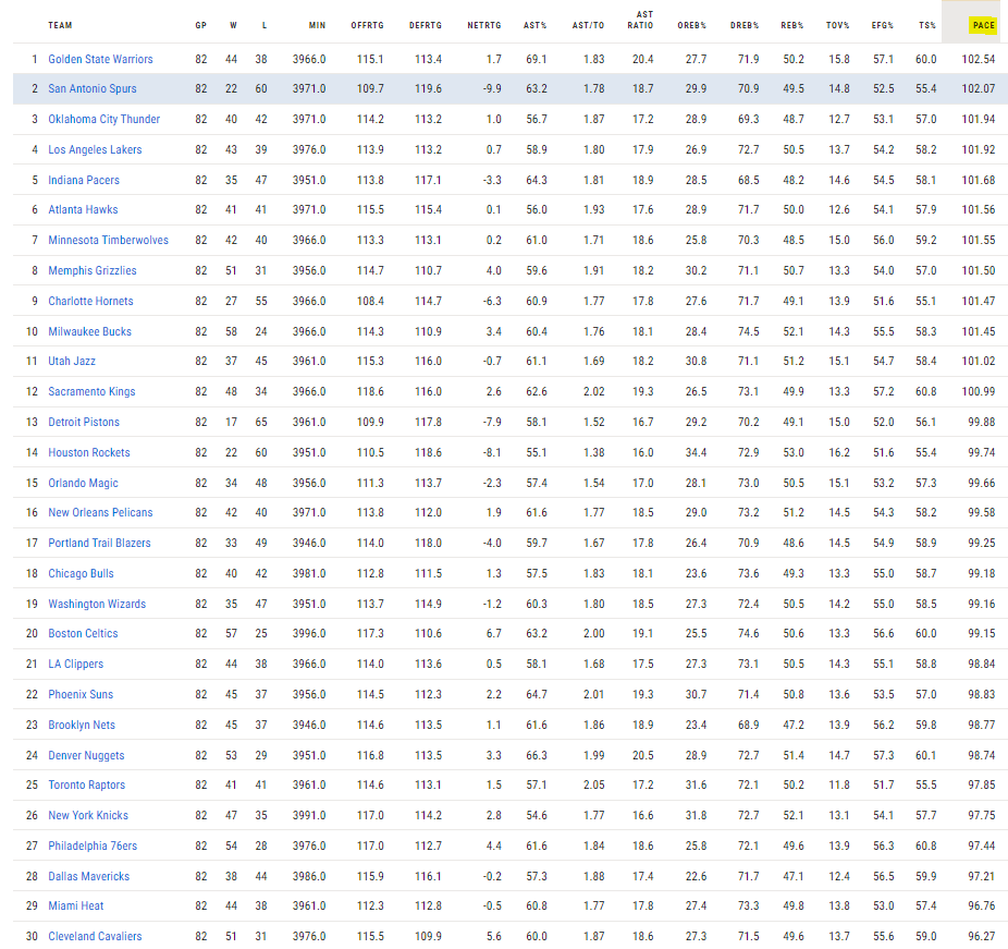 nba dfs ownership