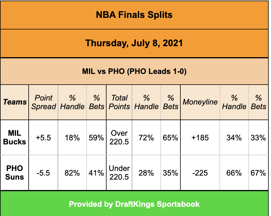 nba finals betting lines