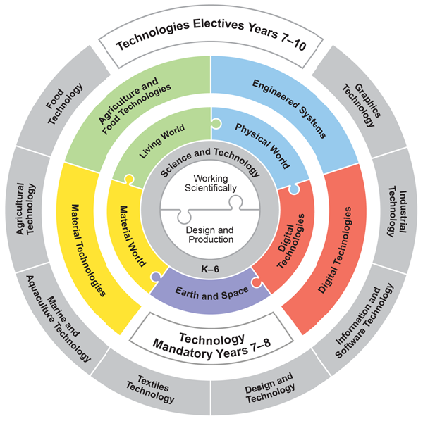 nesa syllabus