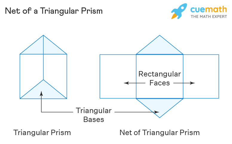 net of triangular prism