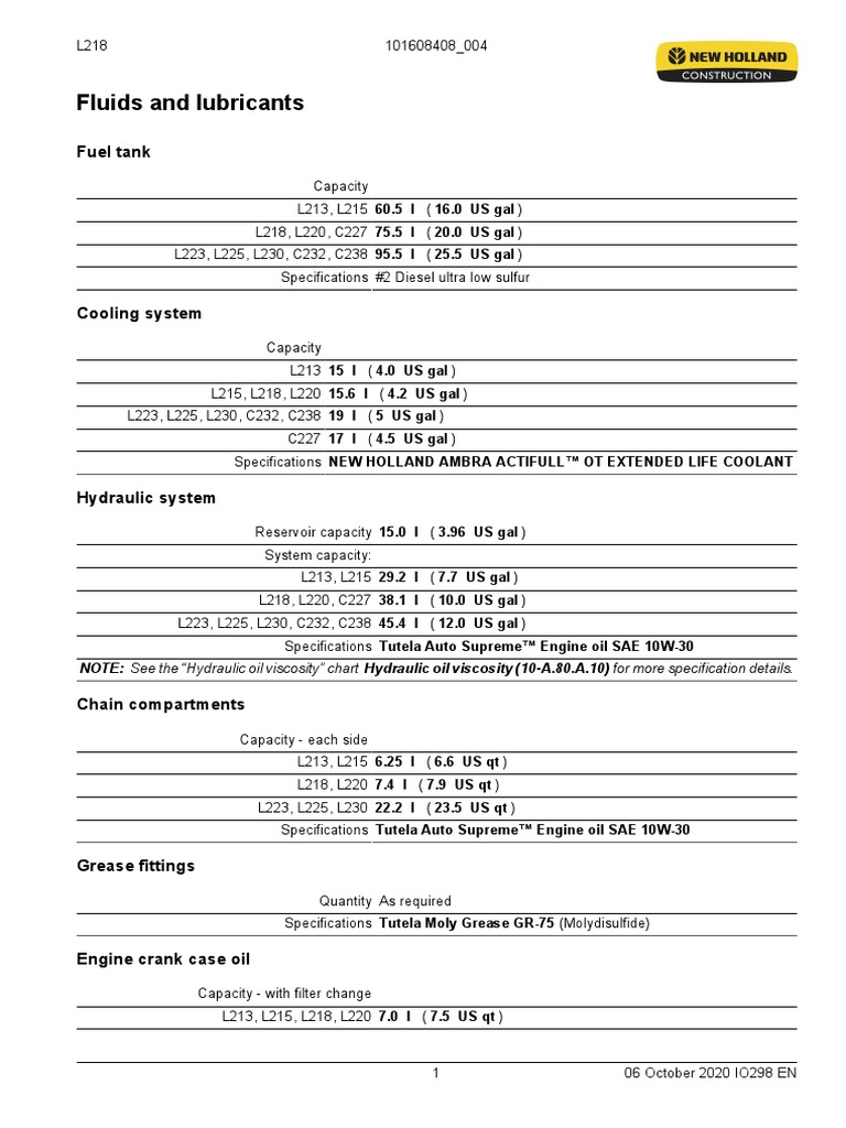 new holland oil filter chart