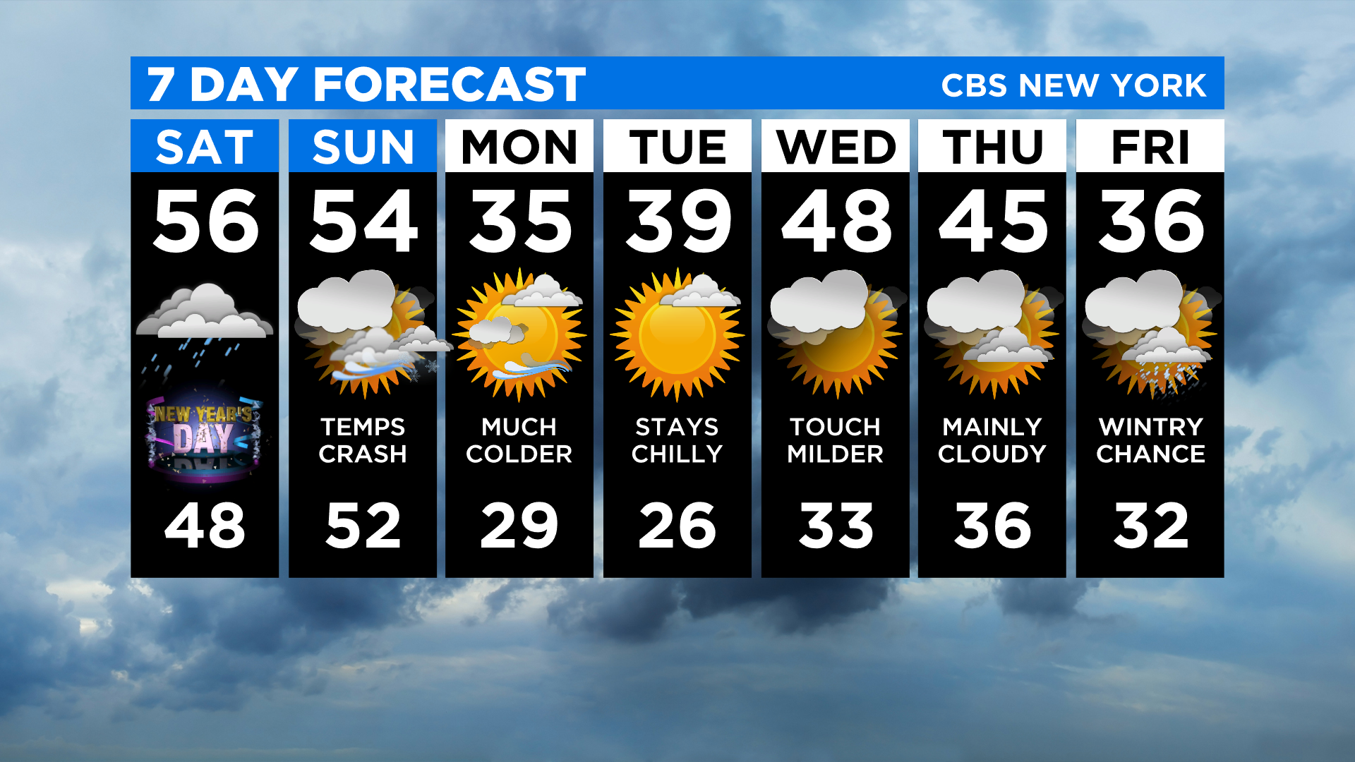 new york weather 10 day