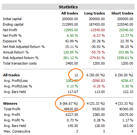 nifty backtesting