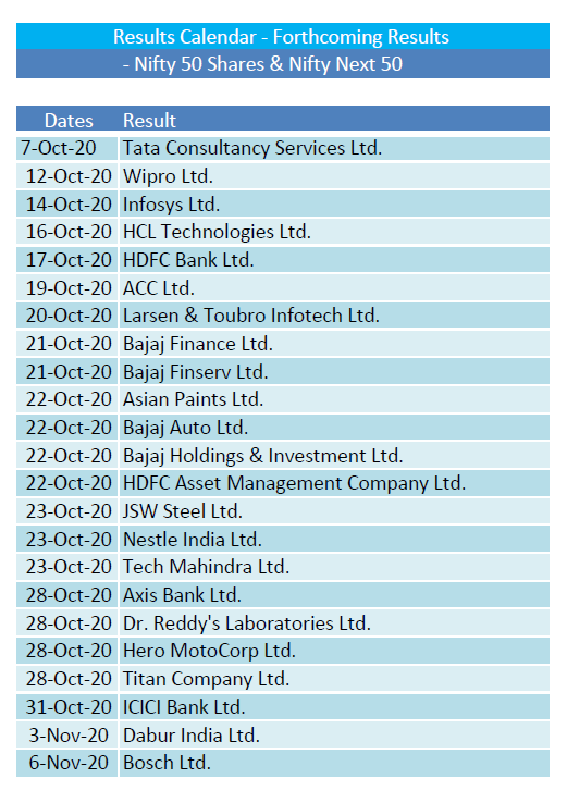 nifty fiftys results