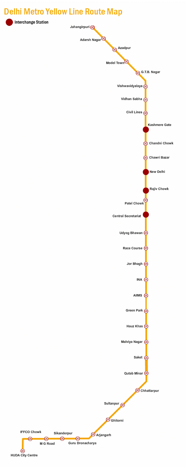 nizamuddin to huda city centre