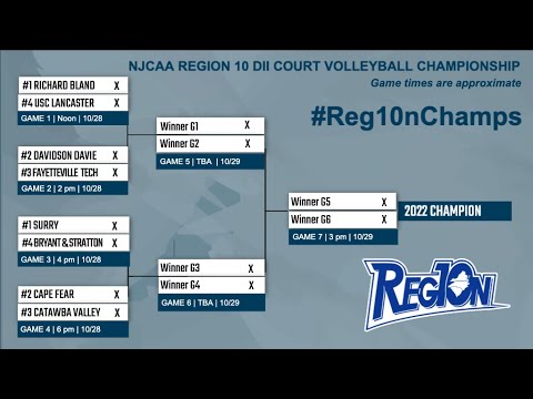 njcaa region 10