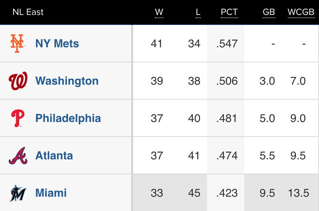 nl east standings