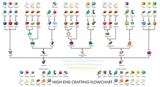 no mans sky trading chart