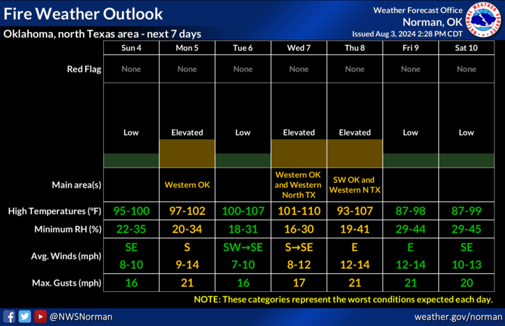 norman weather 7 day forecast