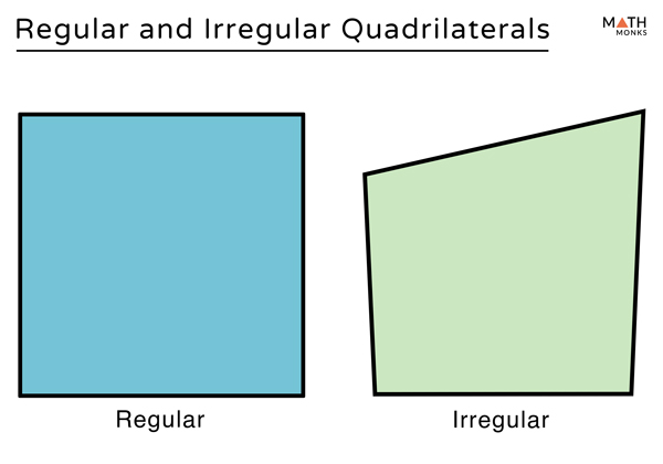 not regular quadrilateral