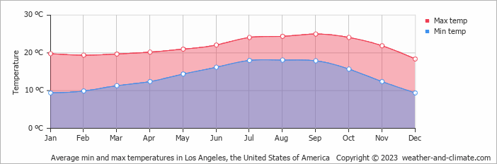 november monthly weather