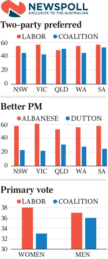 nsw newspoll