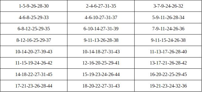 number of lotto combinations