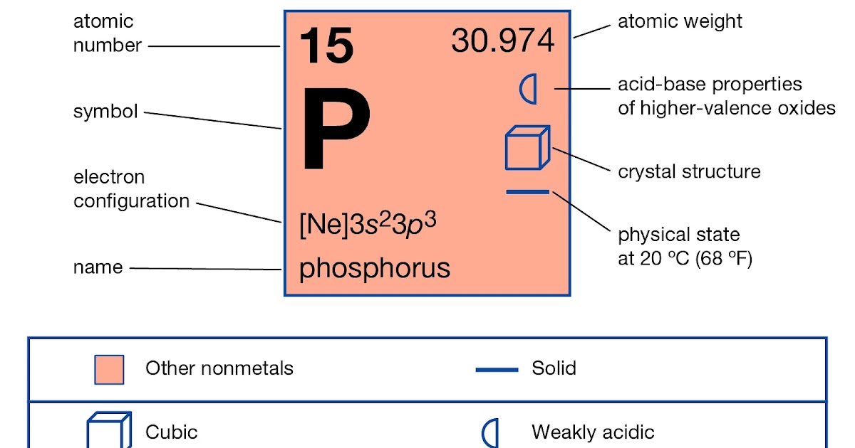 number of valence electrons in phosphorus