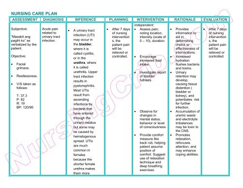 nursing diagnosis for uti