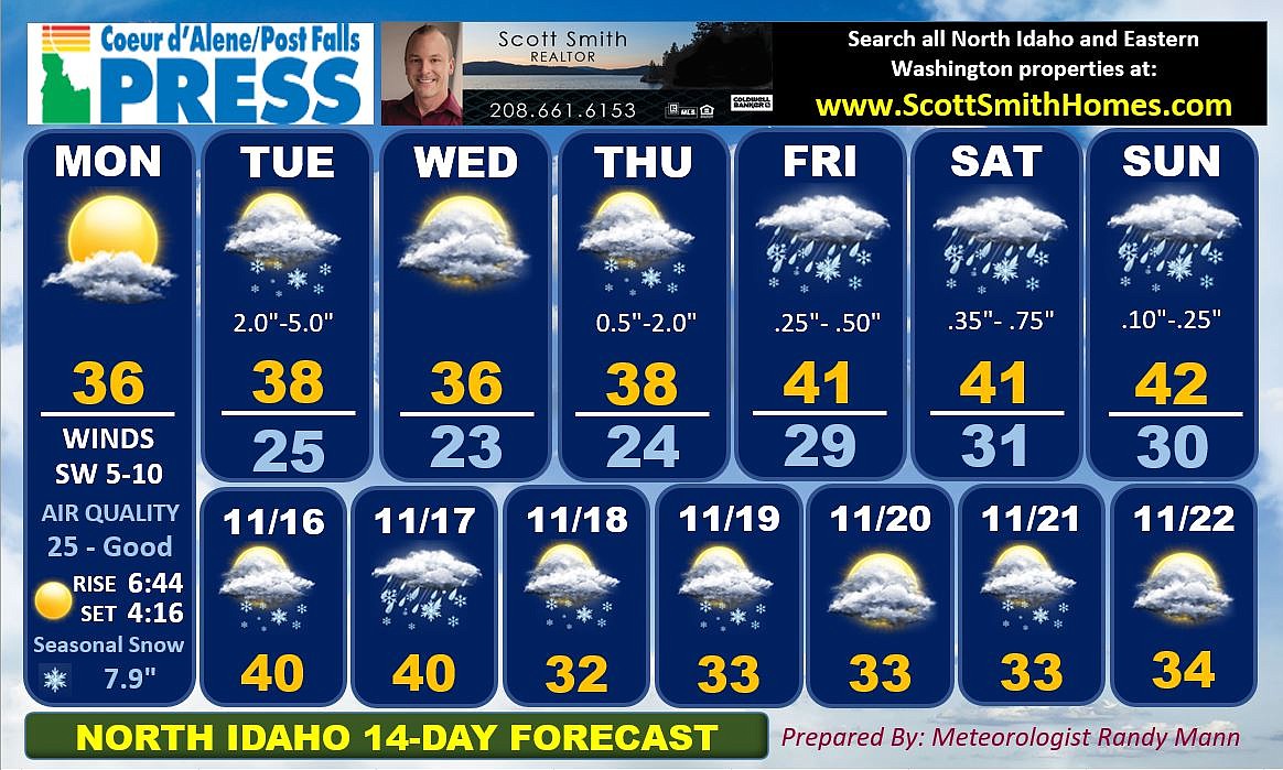 ny 14 day forecast