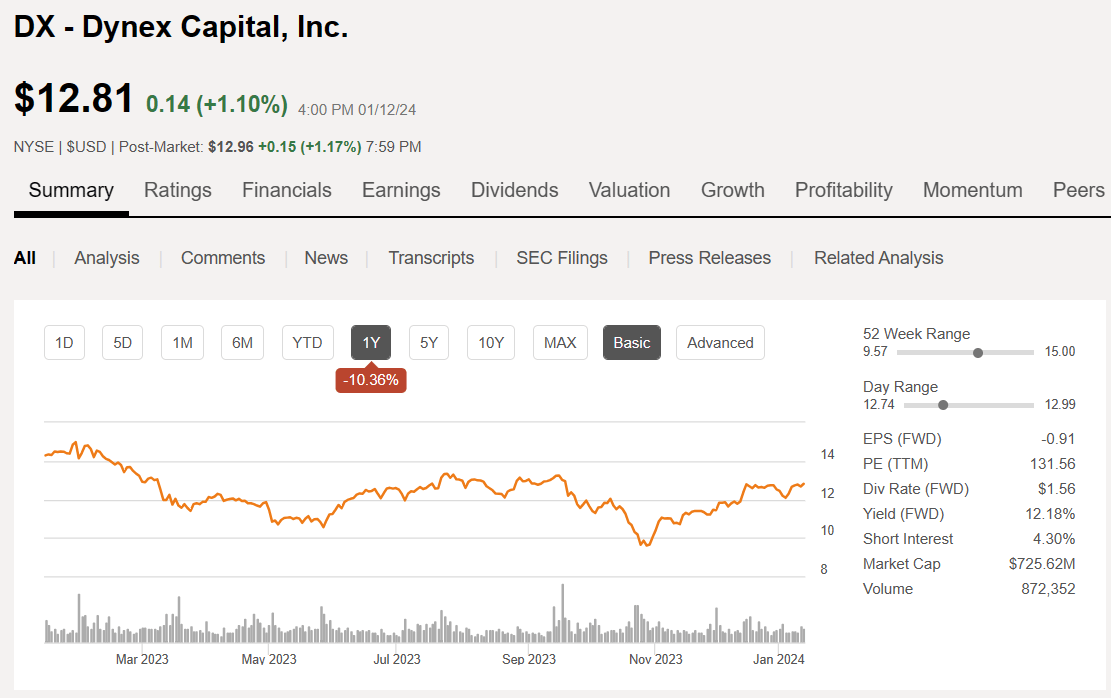 nyse:dx financials