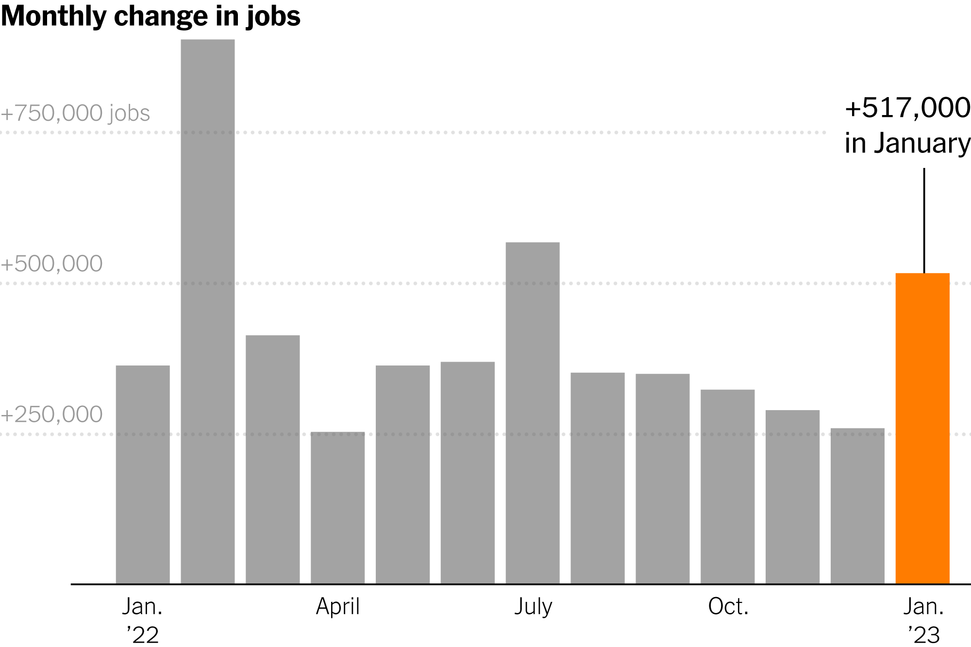 nytimes job openings