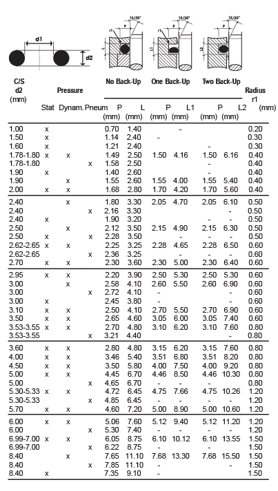 o ring design guide metric