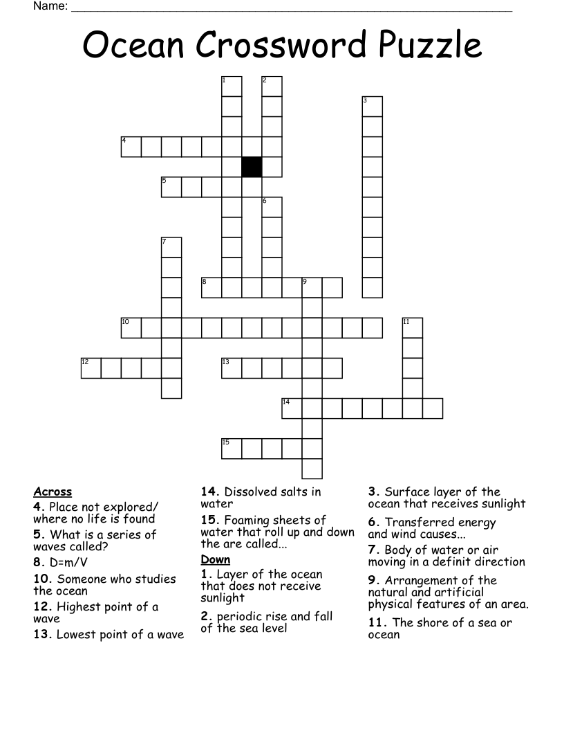 ocean fringe crossword clue