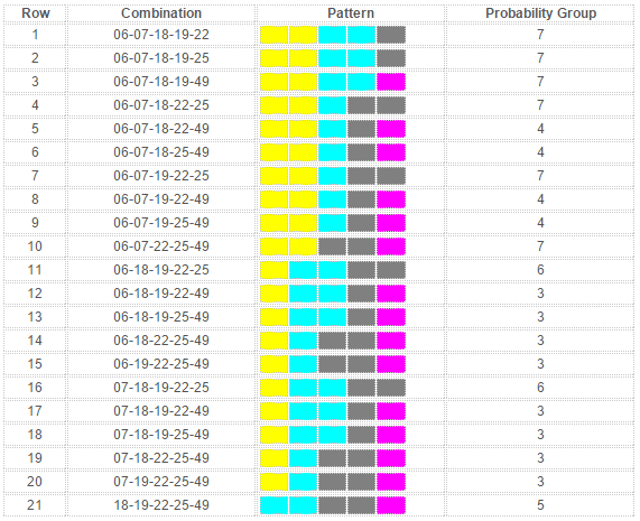 ontario 49 hot and cold numbers