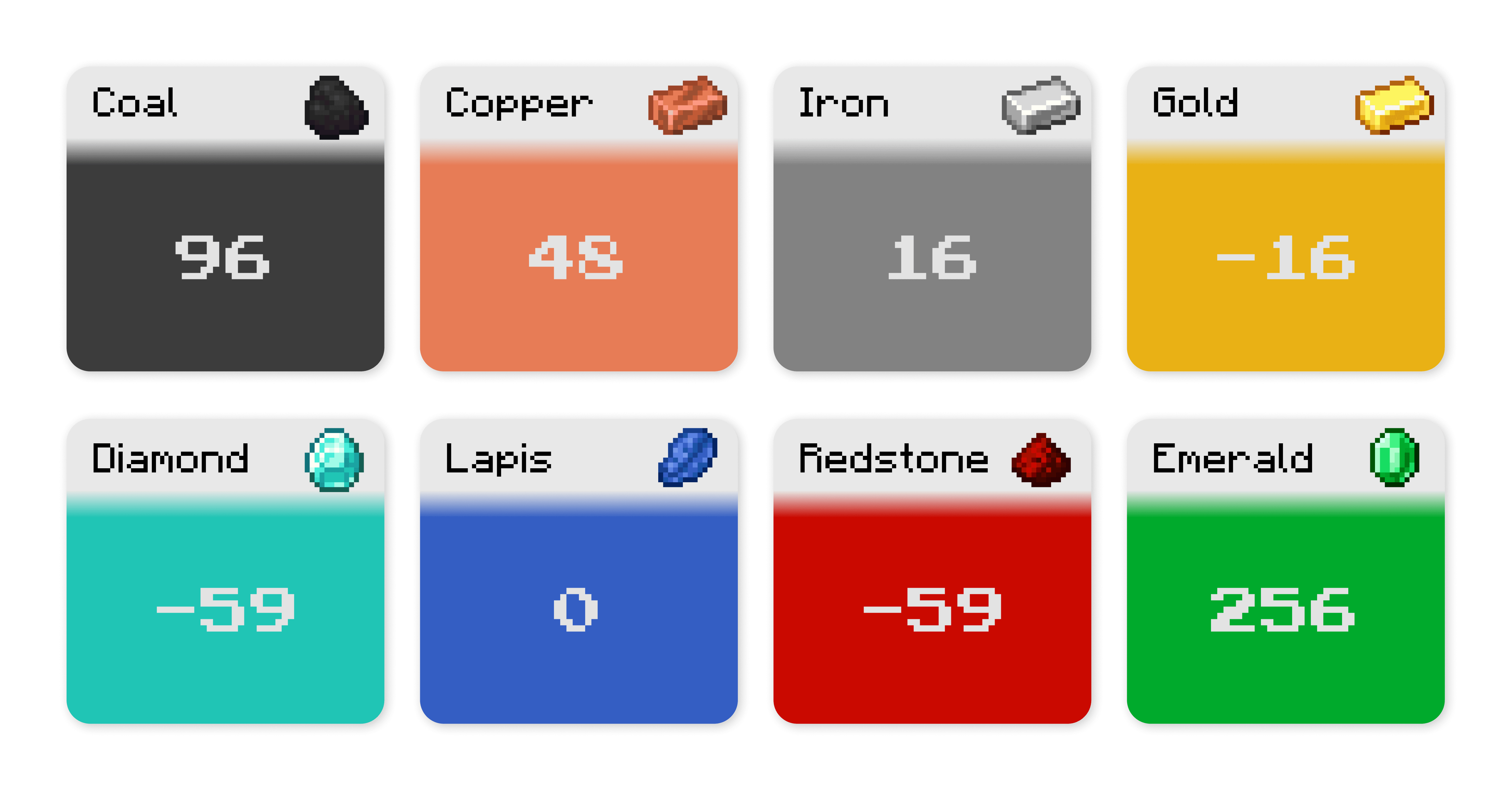 ore levels minecraft