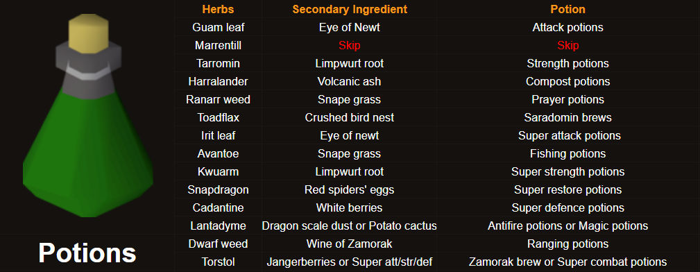 osrs herb guide