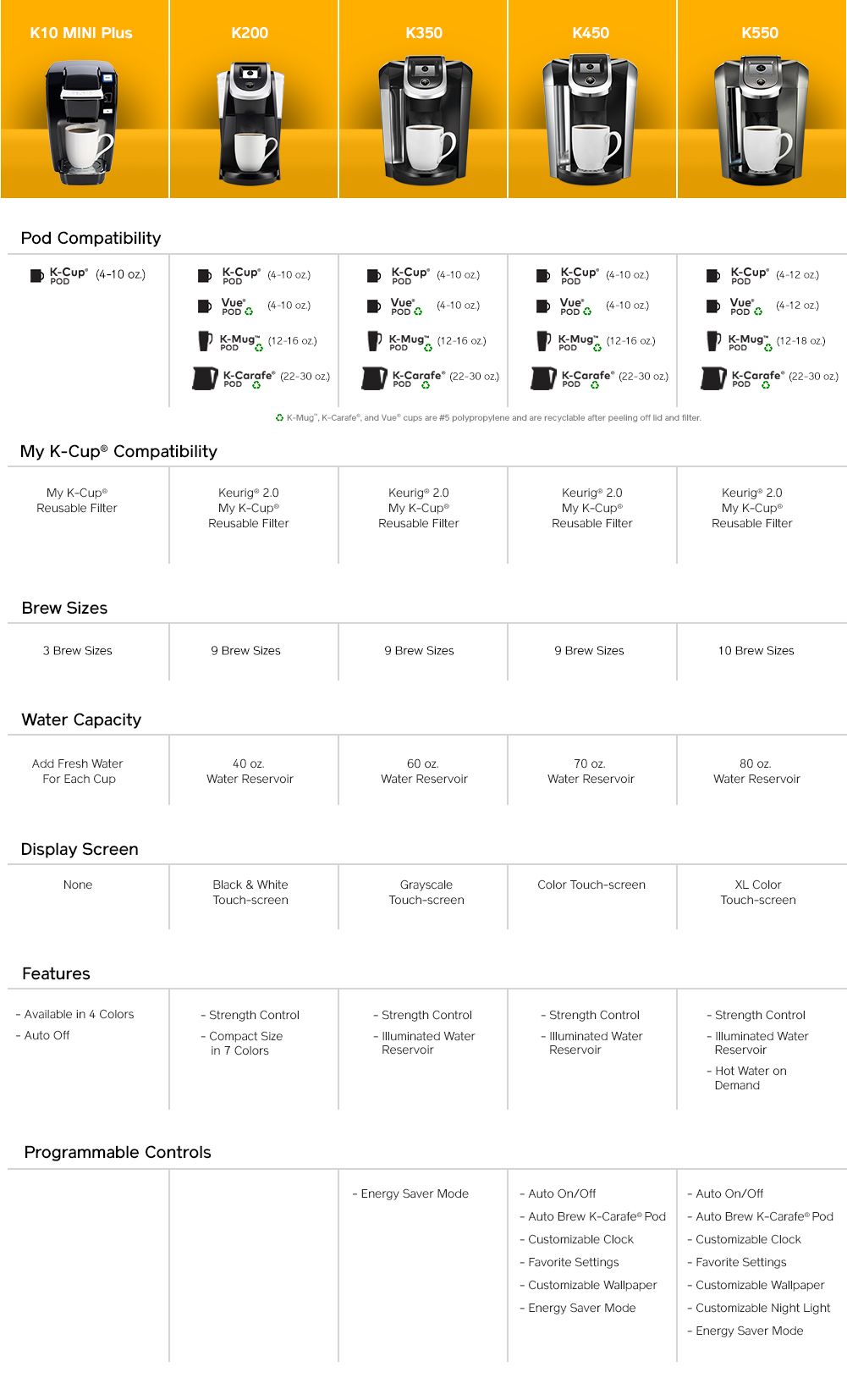 ounce settings on keurig