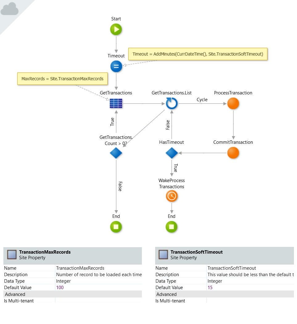 outsystems site properties