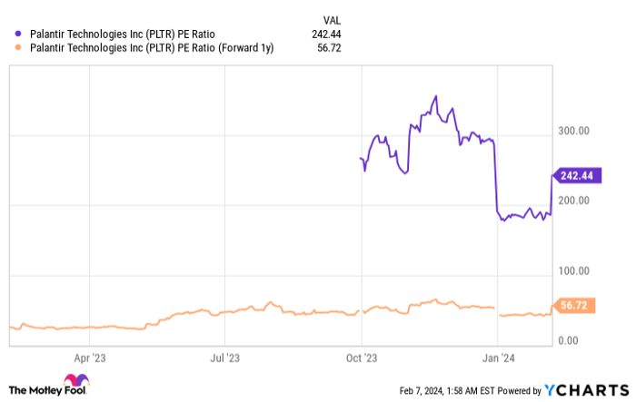 palantir share price