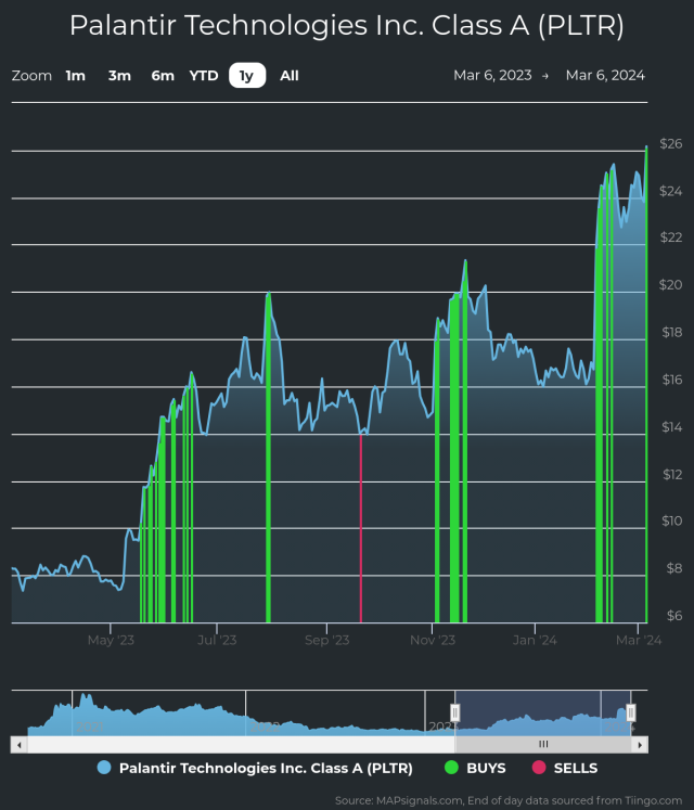 palantir stock price