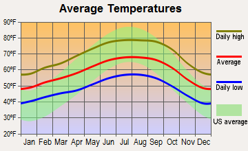 palo alto ca temperature