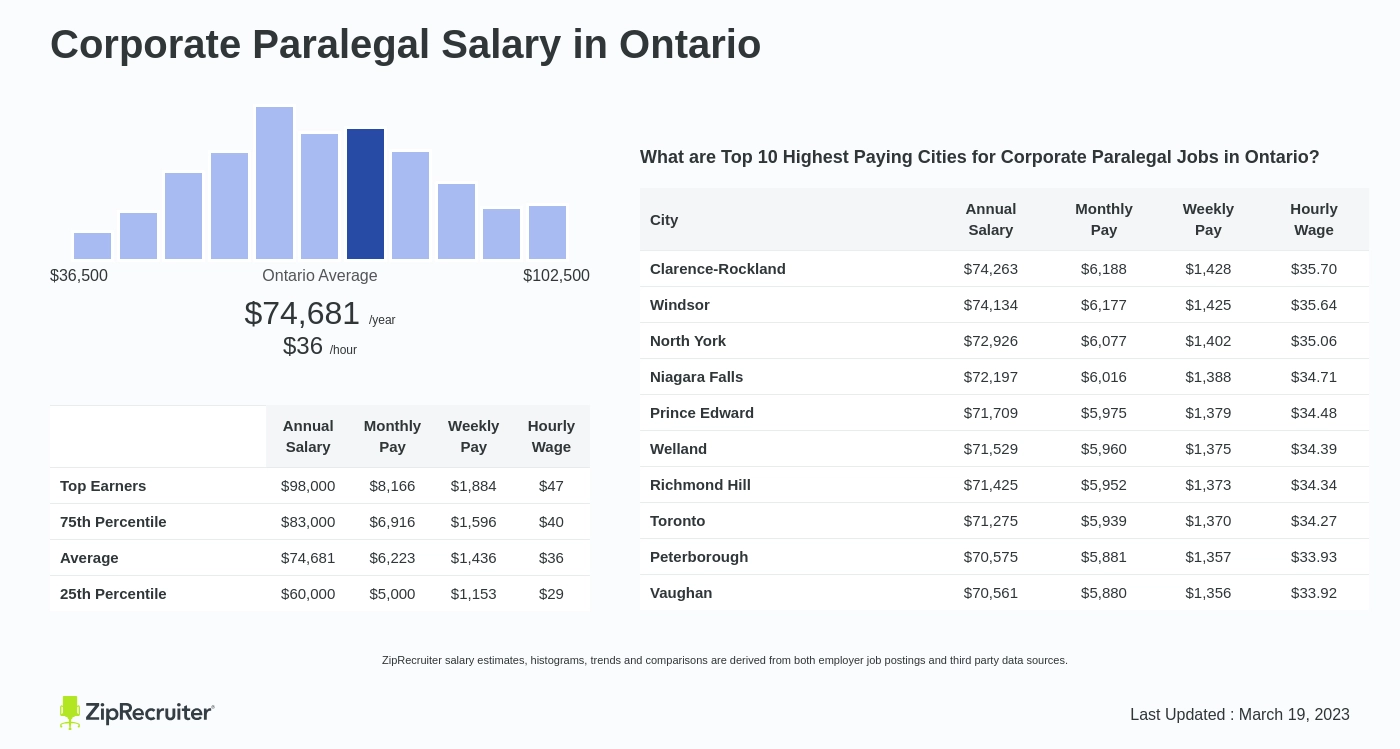 paralegal jobs toronto salary