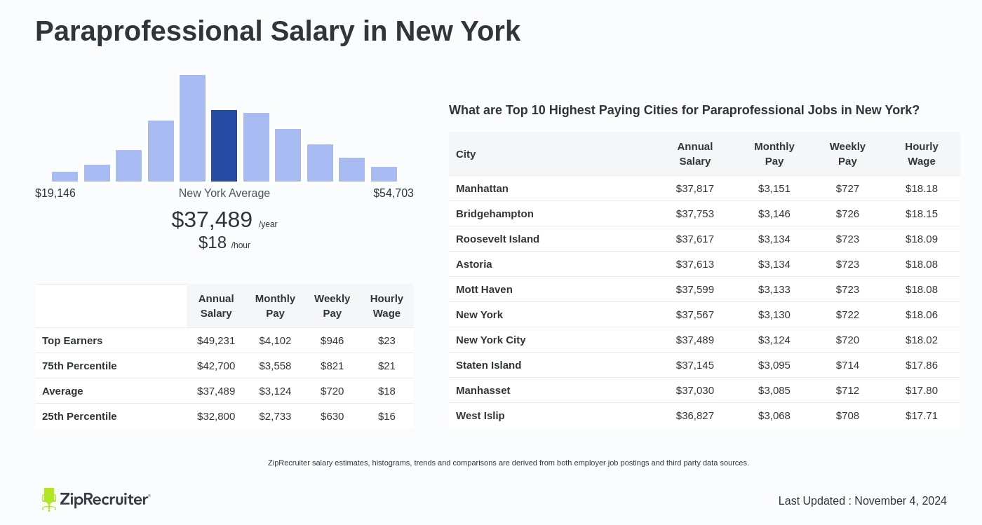 paraprofessional salary