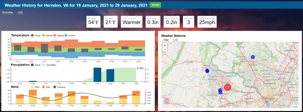 past weather reports