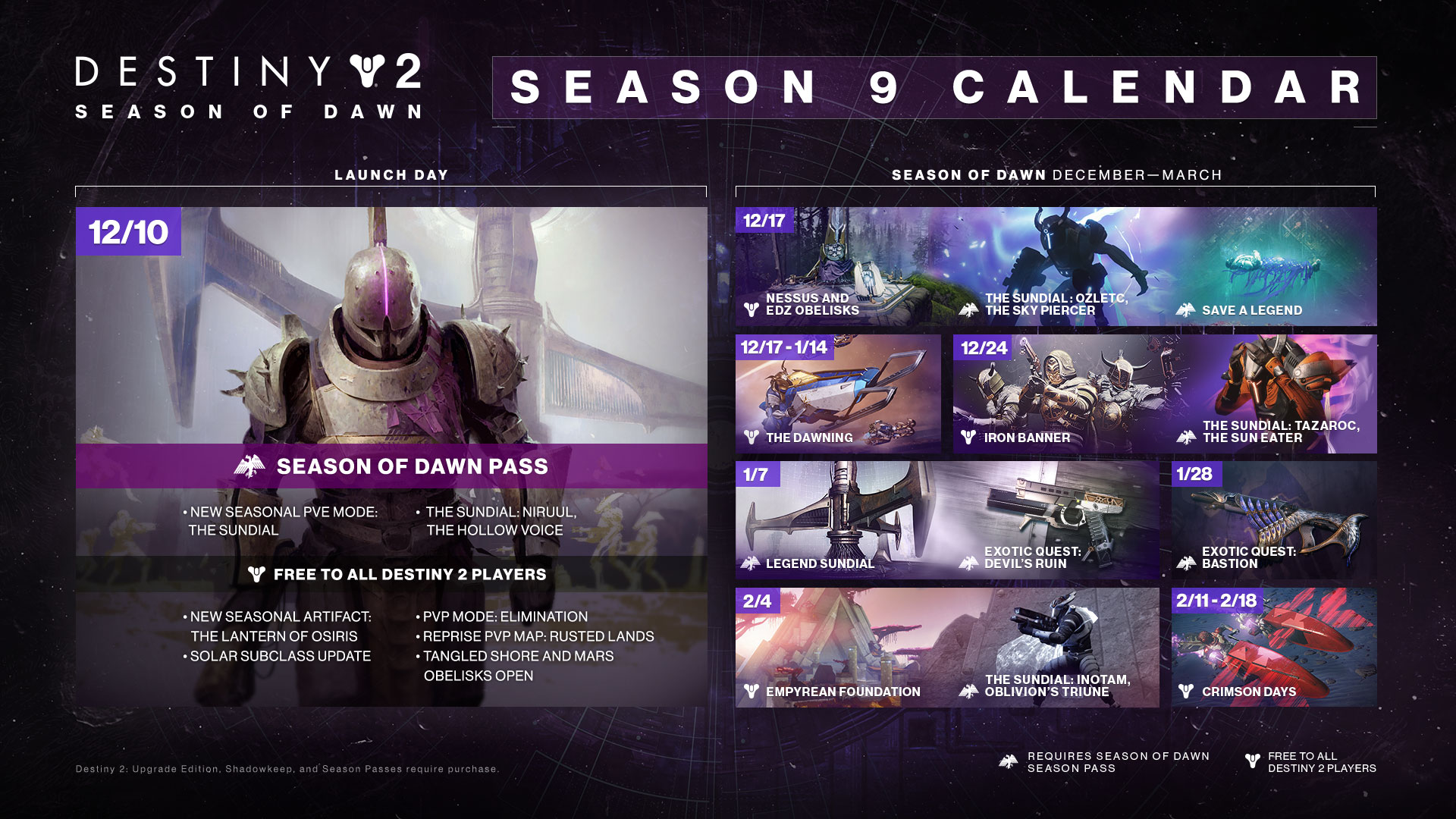 patch notes destiny 2