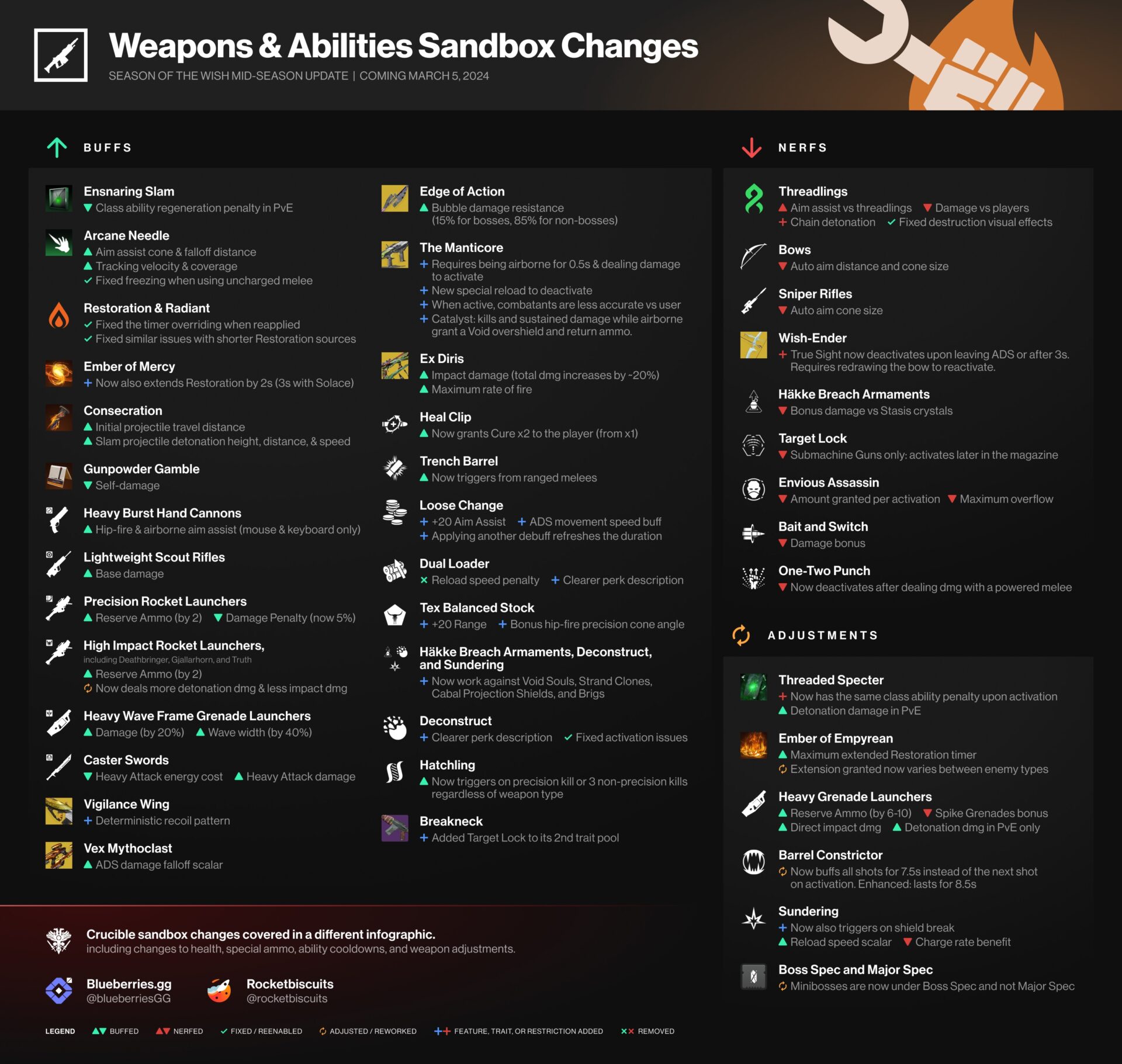 patch notes for destiny 2