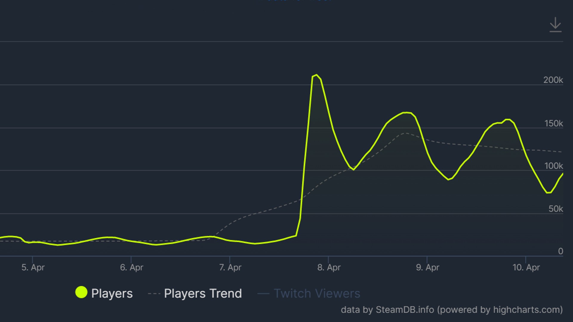 path of exile steam charts