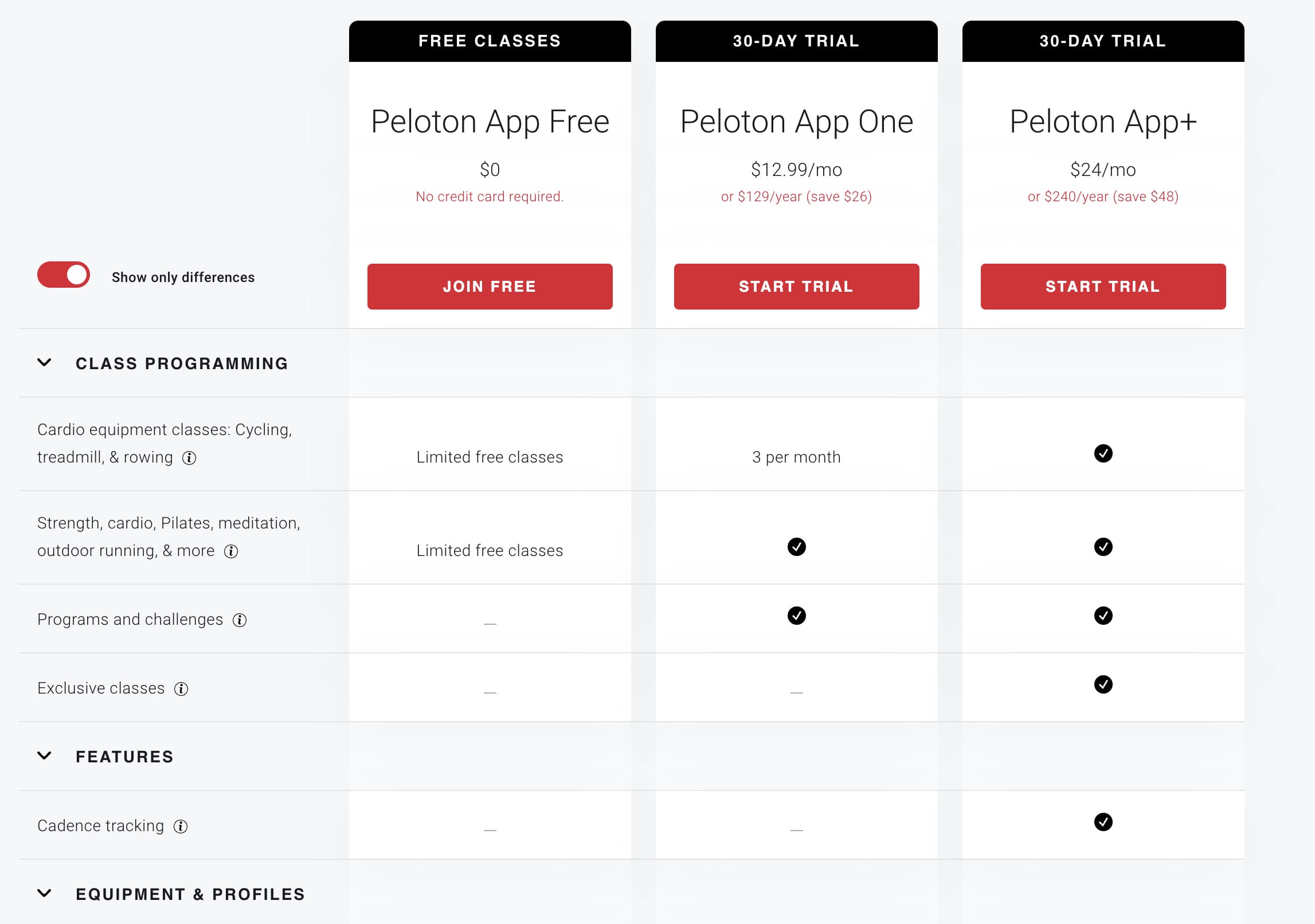 peloton pricing tiers