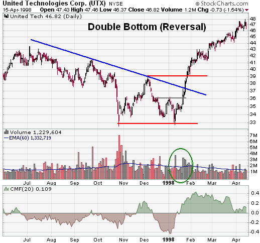 penny stock charts